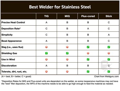 commercial grade steel metal fabrication|steel grades chart.